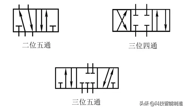 液压安全又叫什么阀，液压有什么阀（控制阀的分类和工作原理）