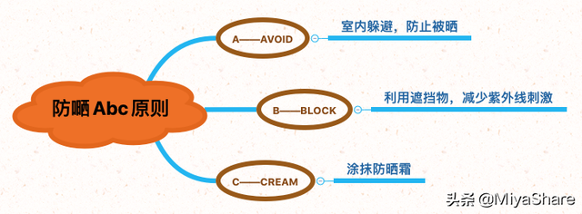 皮肤衣和防晒衣区别，皮肤衣（皮肤衣有防晒作用吗）