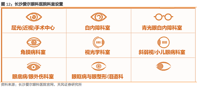 爱尔眼科集团有限公司（爱尔眼科深度报告）