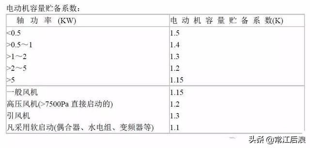 风量计算公式，风速仪怎么计算风量的（风机常用计算公式）