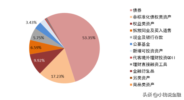 银行固定收益理财产品安全吗（最常见的固定收益类银行理财）