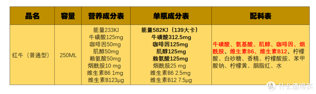 红牛能提神几小时，11款功能性饮料对比分析