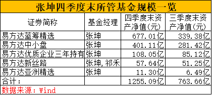 基金知乎，基金知乎话题？