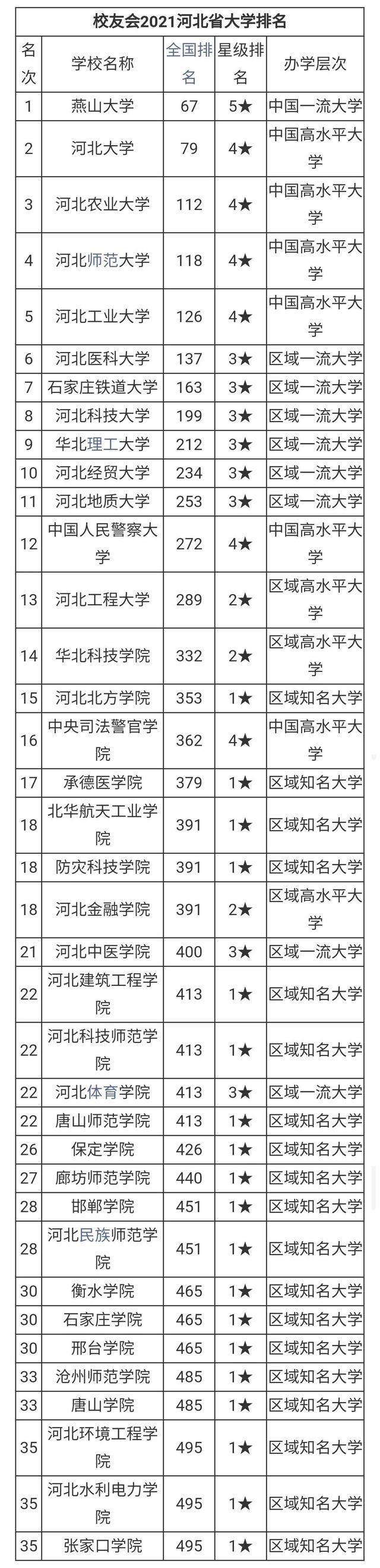 河北省大学排名一览表，全国口腔医学专业大学排名及分数线汇总（2021年河北省大学排名汇总）