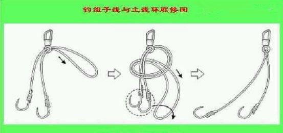 鱼竿和鱼线的绑法全套教程，鱼线种类及线组的绑法详细图解