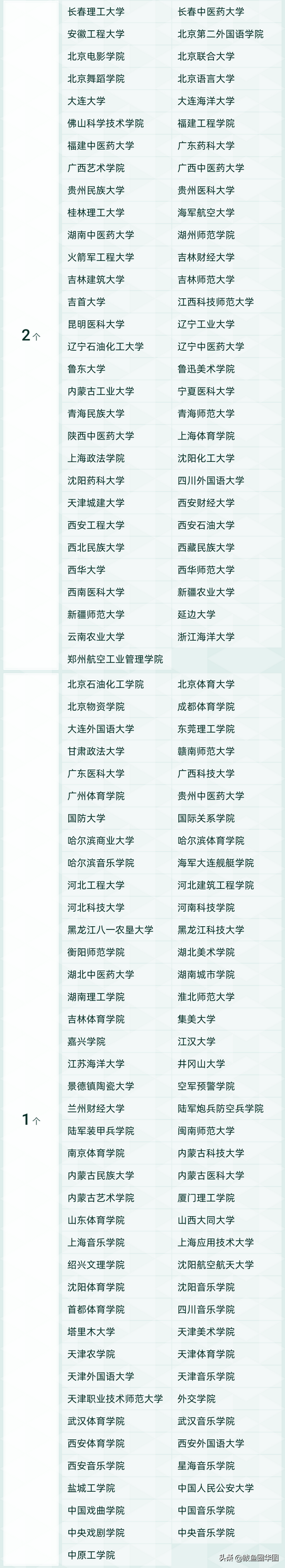 2021全国大学政治学专业排名，政治学专业排名前几的大学（2021软科中国最好学科排名）