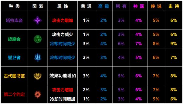 dnf符文怎么使用，dnf符文属性大全及合成技巧