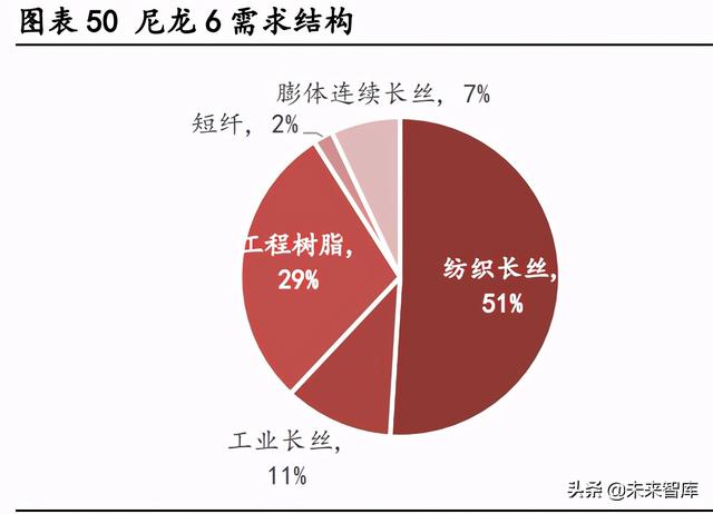尼龙耐高温多少度（尼龙在中国有望迎来二次腾飞）