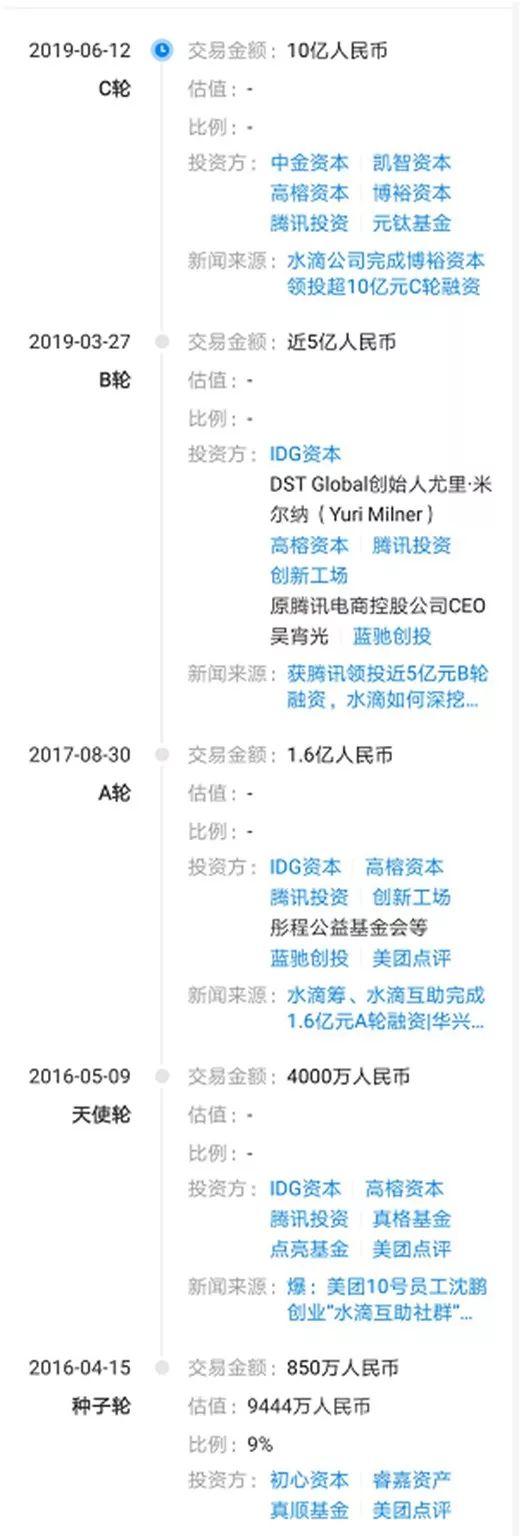 水滴筹和水滴公益有何区别，水滴筹和水滴公益有何区别吗（水滴筹，公益还是生意）