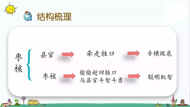 无理取闹的近义词，高冷任性无理取闹的近义词有哪些（部编版三年级语文下册课文28《枣核》知识点+图文解读）