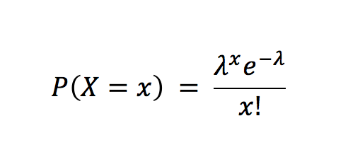 泊松分布可加性证明（10分钟了解泊松分布）