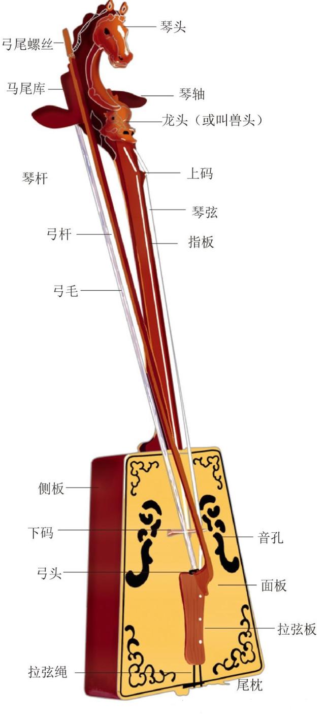 马头琴的来历故事，马头琴的来历故事中哪个情节最打动你简要介绍这个情节（还有很多你不知道的历史）