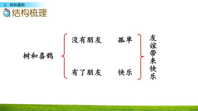 乐的偏旁，部编版一年级下册语文第6课《树和喜鹊》知识点+图文讲解