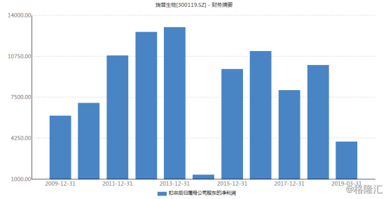 疫苗概念股，疫苗概念龙头股票（概念股因天时利好景气再临）