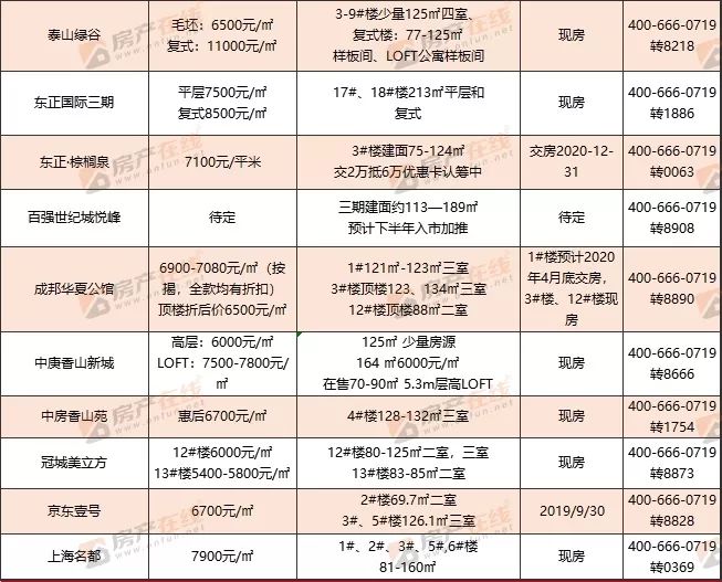 湖北十堰房价(益阳房价2022楼盘在售)