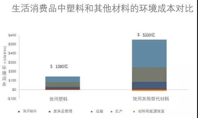 塑料有毒吗，改苯塑料有毒吗（全球1/8的物种濒危）