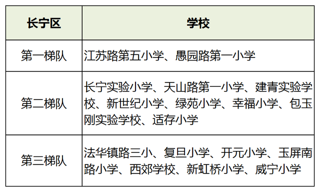 2021年全国小学教育专业大学排名，小学教育专业最好的大学（2021升学季在即）