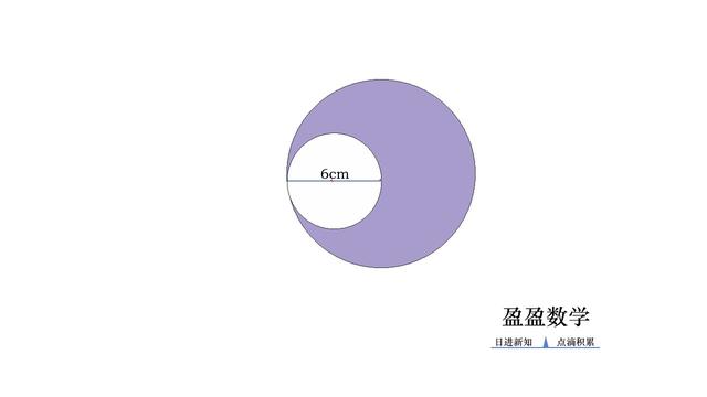 圆环的面积怎么求，圆的面积怎么求（六年级<上>第五单元）