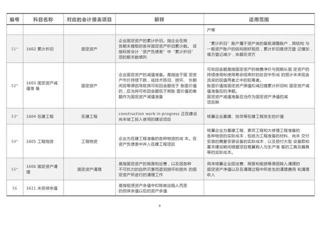 会计准则有哪些，会计准则和小企业会计准则的区别（181个会计科目解释与对照分析）