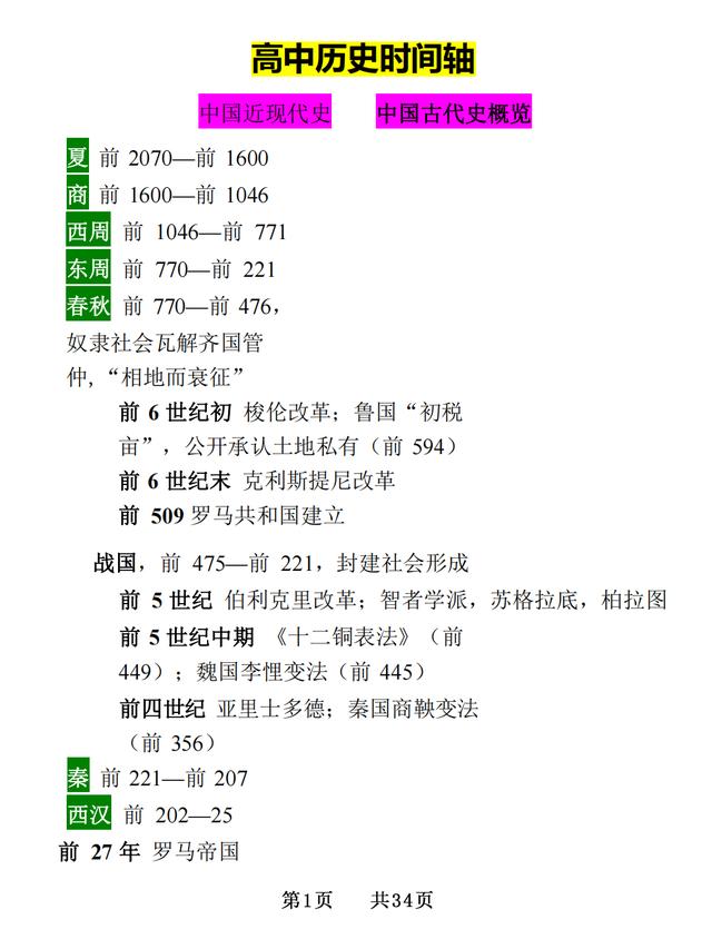 高中历史时间轴，高中历史时间轴及重大事件（最全历史时间轴）