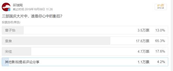 港囧演员表，港囧演员表全部（徐峥新片《囧妈》女主角公布）