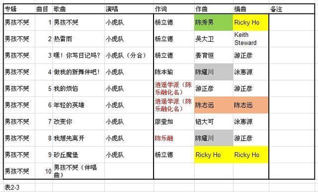 2011年歌曲排行榜，2011音乐排行榜（10张专辑88首歌曲水准大比拼）