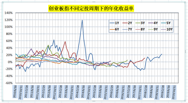 基金定投赎回怎么算收益，基金定投赎回怎么算收益举例？