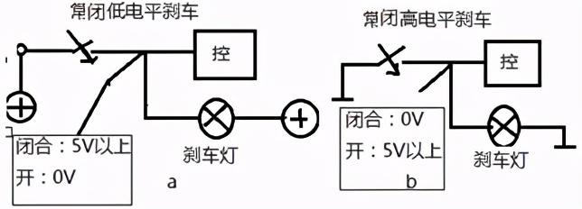 其特點在機械剎車制動的同時又起到控制電路斷電的作用,也就是停止向