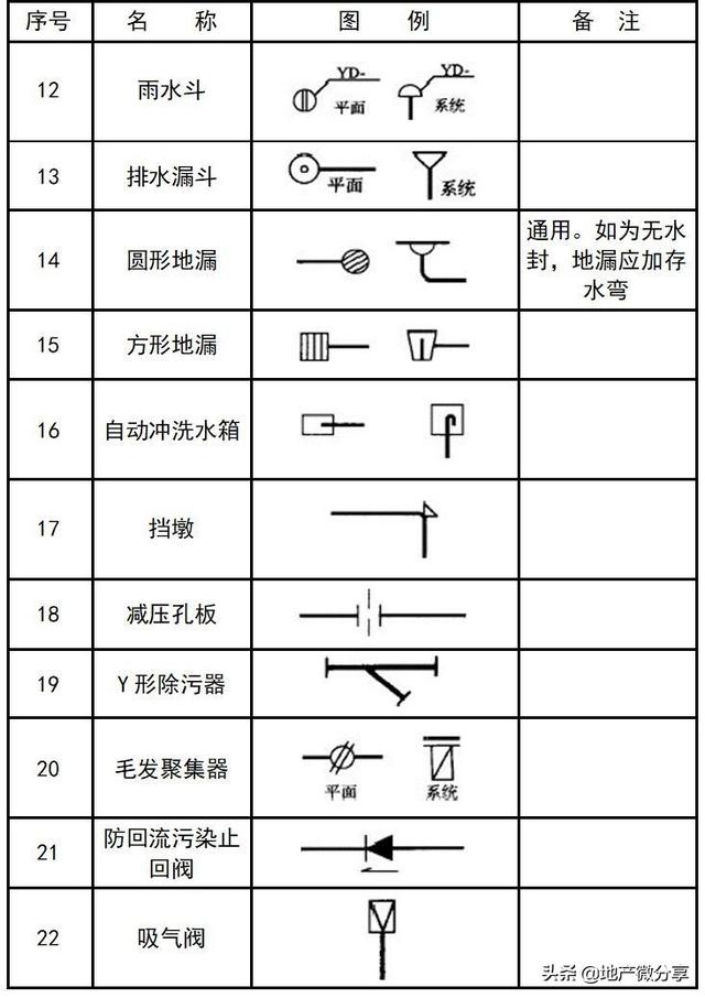 图纸上的焊接符号大全，焊接图纸符号标注大全（暖通空调、给排水、消防CAD图例符号大全与画法）