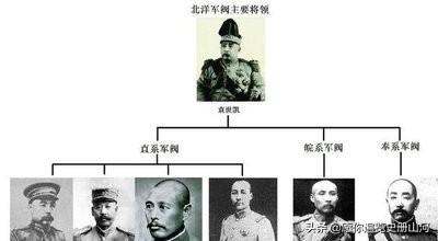 北洋军阀是什么意思，北洋军阀三大势力（北洋军阀简介）