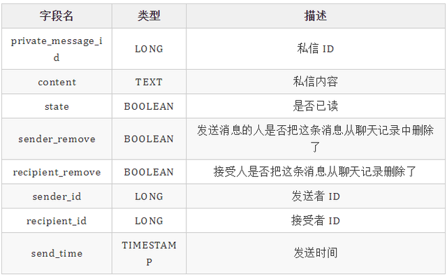b站关注自动回复怎么设置（聊聊站内消息系统的设计）