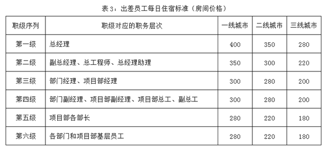 公司员工出差管理制度，集团公司出差管理制度（出差管理制度）