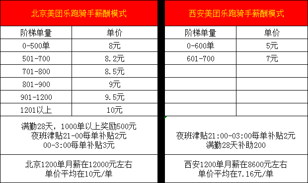 饿了吗骑手兼职怎么做(饿了吗系统为什么乱派单)