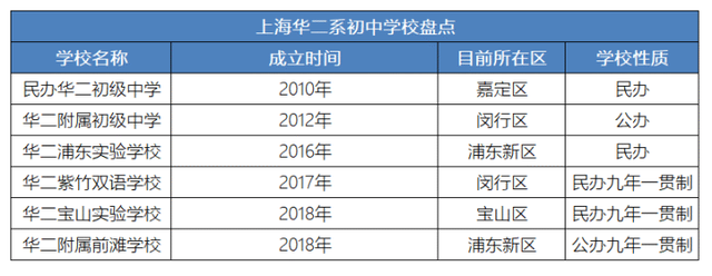 华师大二附中松江实验学校，华师大二附中松江实验学校落户洞泾