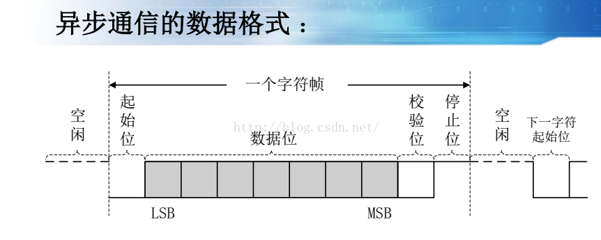 51单片机 串口设置 教你学习51单片机的串口通信