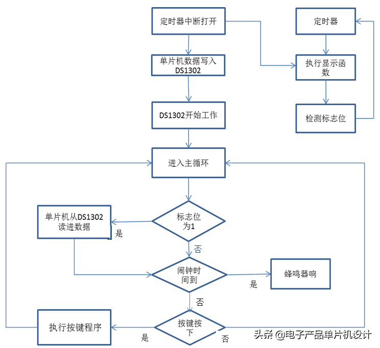 万年历代码实验报告 万年历原理图的讲解