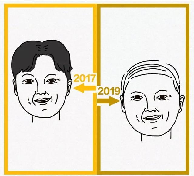 2019年4月17日是什么梗，4月17日农历是多少号（最近刷屏的2017和2019对比）