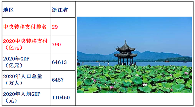 转移支付是什么意思，村级转移支付是什么意思（2020年中央转移支付各省资金明细）