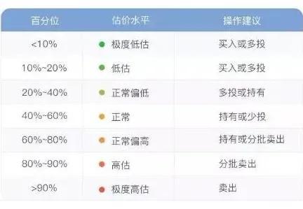 支付宝基金怎么玩，投资100每天收益3.24元（支付宝基金新人怎么玩）