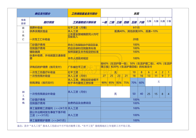 雇主险主要是保什么，雇主险是什么保险（雇主责任险是什么保险）