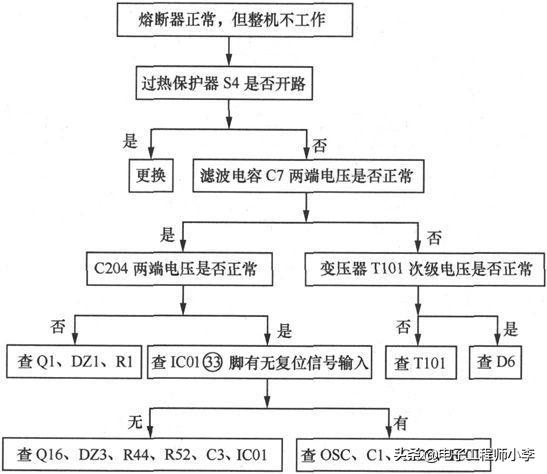 微波炉怎么打开，微波炉的故障分析与检修方法