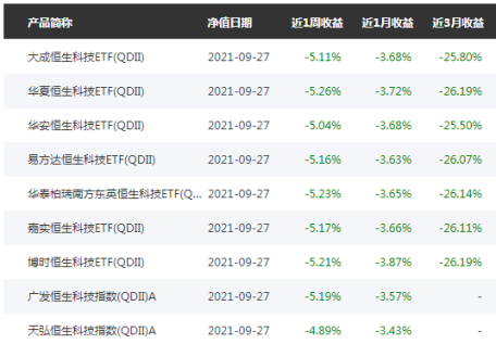 基金能加倉降低成本嗎為什么不漲，基金能加倉降低成本嗎為什么不漲收益？