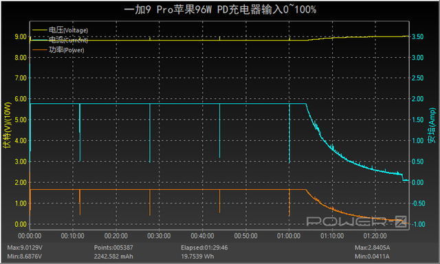 原装5a可以用6a的充电线吗，原装5A可以用6A的充电线吗（65W有线加50W无线闪充）