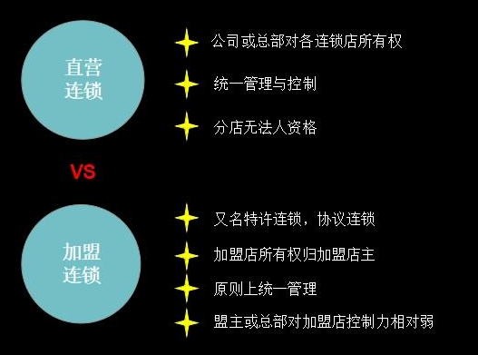 直营店和加盟店的区别(加盟店铺)