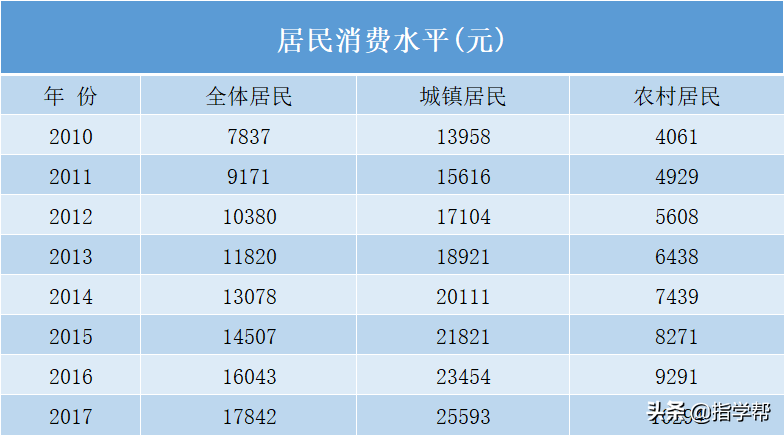 沃根教育（河南教培行业）