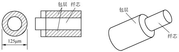 波长和折射率的关系（[普及知识]光纤结构和分类）