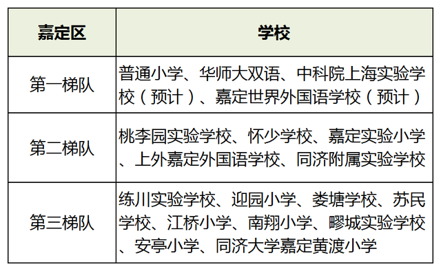 2021年全国小学教育专业大学排名，小学教育专业最好的大学（2021升学季在即）