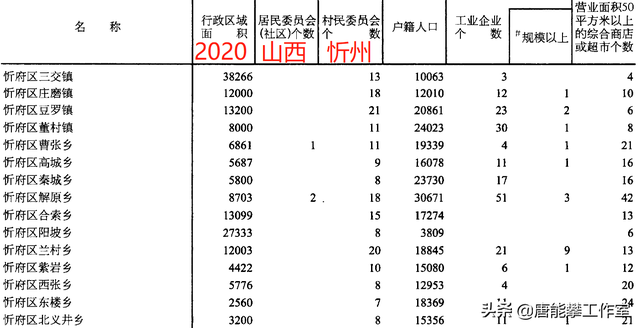 定襄是现在的哪个城市，定襄是现在的什么地方（山西忻州忻府17镇、定襄9镇的变迁）