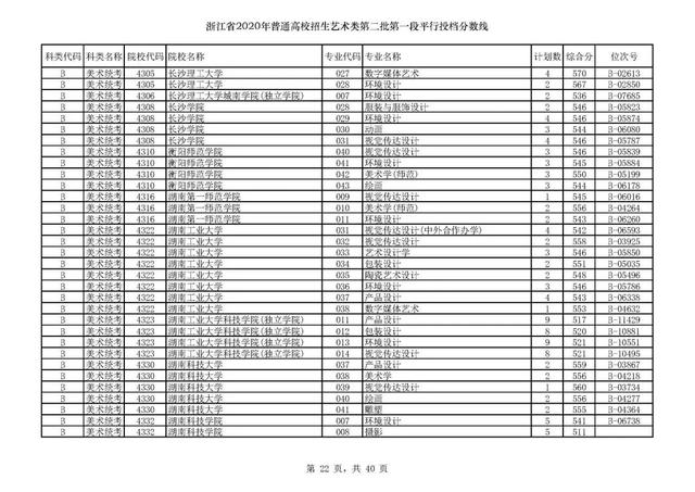 浙江一本分数线，31省区市高考分数线全部公布（2020浙江高考一段各院校录取投档线汇总）