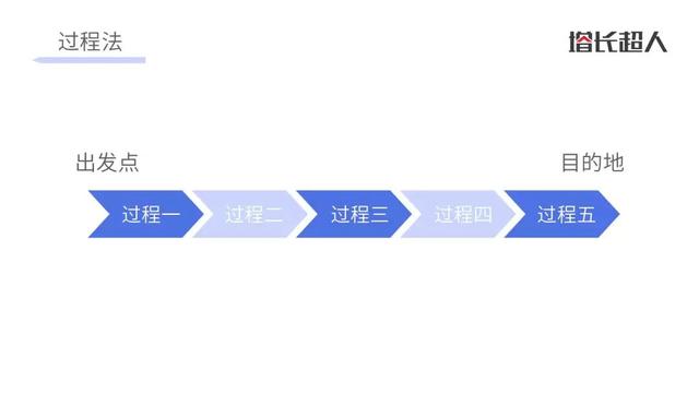 扩词是什么意思举个例子，扩词是什么意思（分词思维-MECE法则）